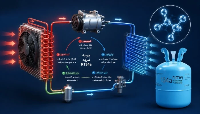 how_to_work_r134a_gas