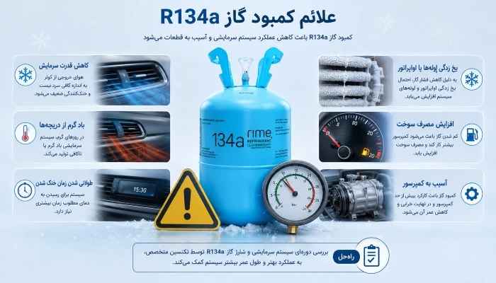 r134a-gas-low-symptoms